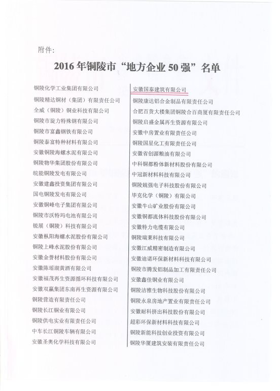 2016年地方企業(yè)50強(qiáng)通知3